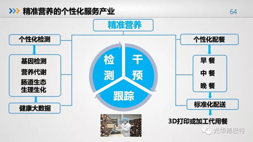 2018食品產(chǎn)業(yè)營(yíng)養(yǎng)與健康發(fā)展趨勢(shì)報(bào)告 洞察未來，引領(lǐng)變革