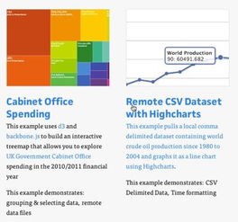 6 個(gè)用于數(shù)據(jù)處理的超強(qiáng) JavaScript 庫(kù)