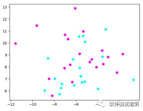 機(jī)器學(xué)習(xí)測(cè)試筆記 16 數(shù)據(jù)處理的關(guān)鍵步驟與實(shí)踐技巧