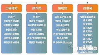 工控系統(tǒng)信息安全 智能制造時(shí)代信息系統(tǒng)集成的關(guān)鍵支柱