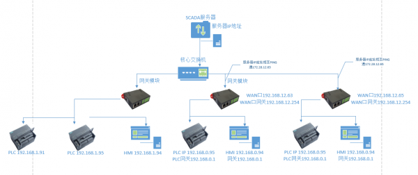 醫(yī)藥企業(yè)如何利用SCADA系統(tǒng)實(shí)現(xiàn)數(shù)據(jù)可視化及信息化 以北京信息系統(tǒng)集成服務(wù)為例
