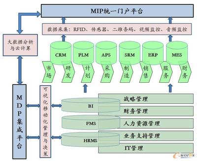 基于工業(yè)裝備互聯(lián)的家用電器智能工廠 北京信息系統(tǒng)集成服務(wù)的創(chuàng)新實(shí)踐